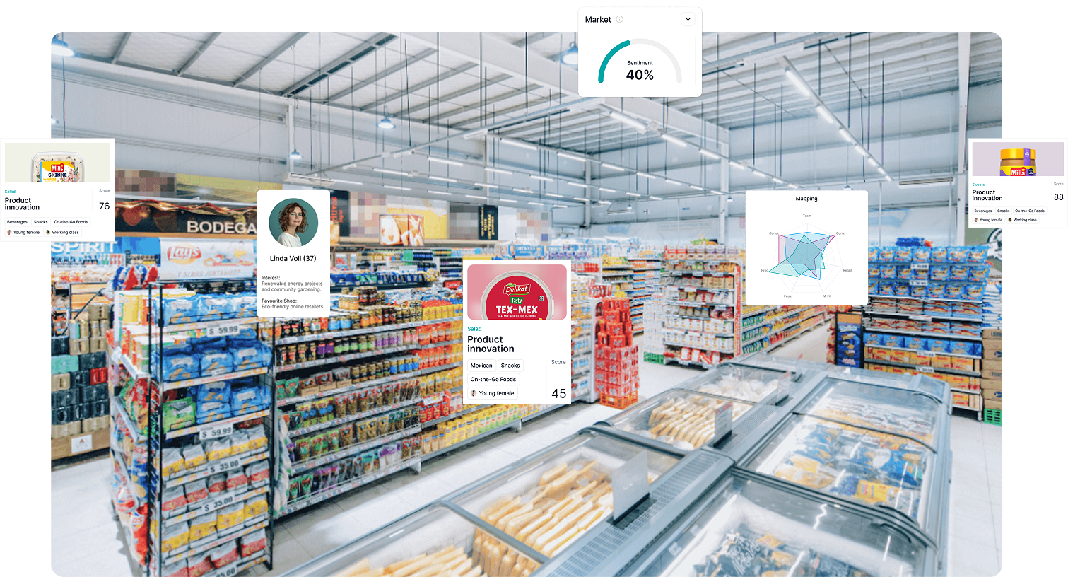 Discovery sprint and market validation